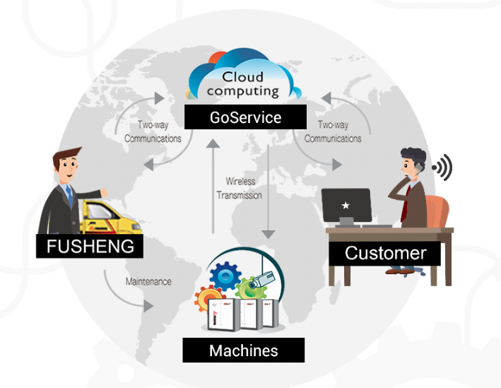 GoService主動智能管理系統